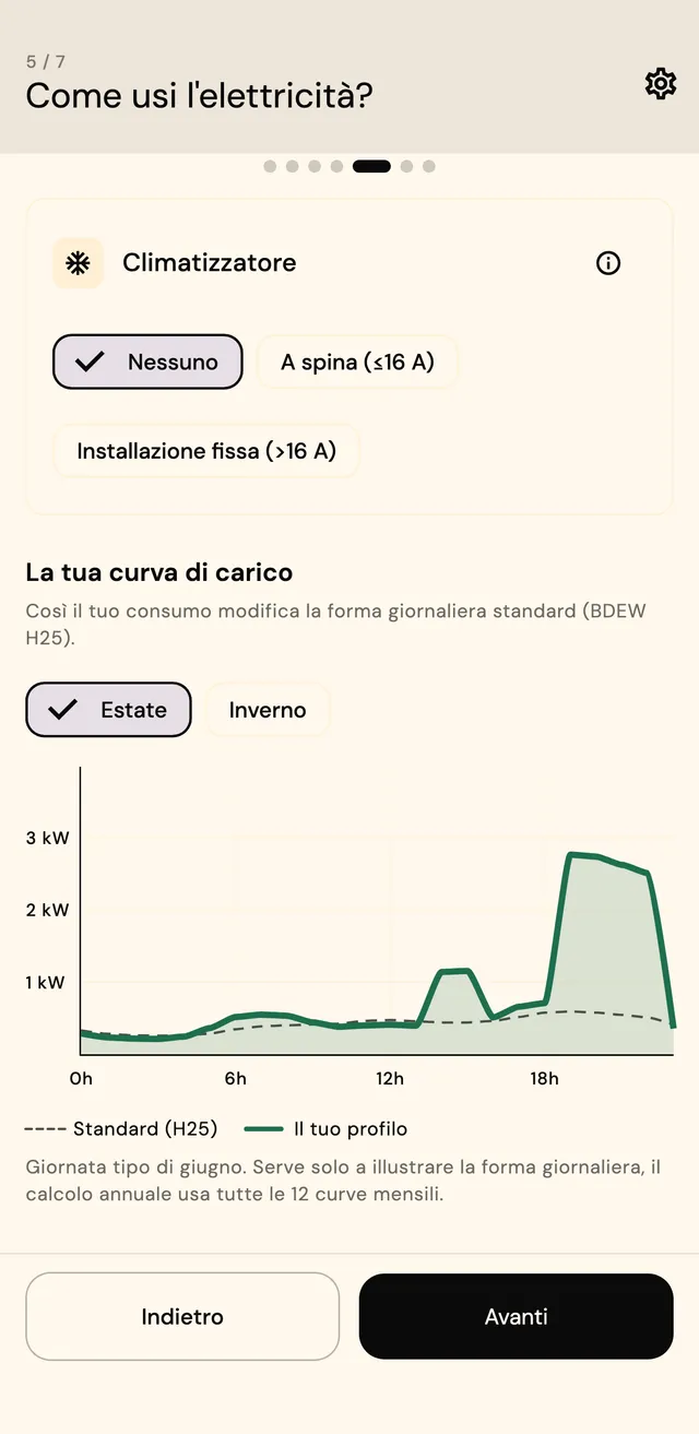 Passo consumo con opzioni degli elettrodomestici e curva di carico confrontata con il profilo standard